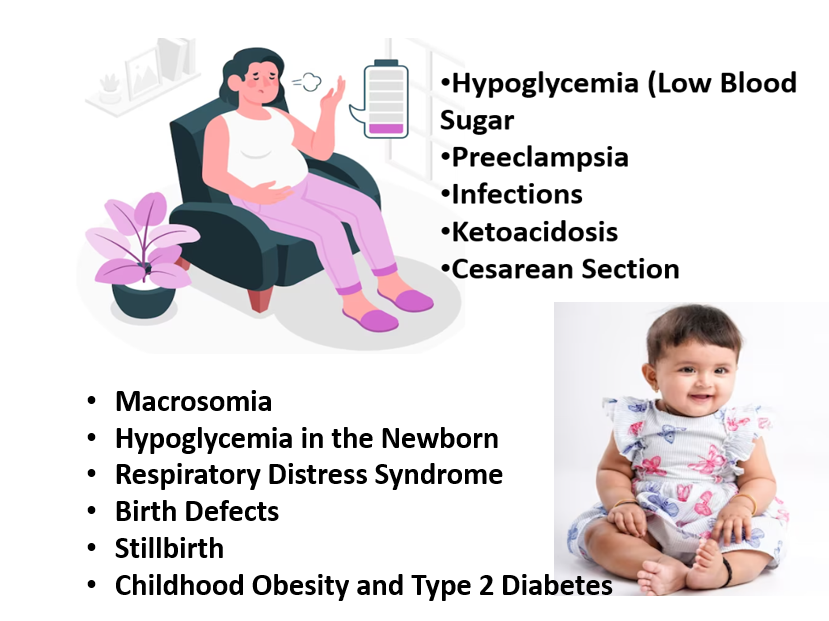 What are the risks of having diabetes while being pregnant?