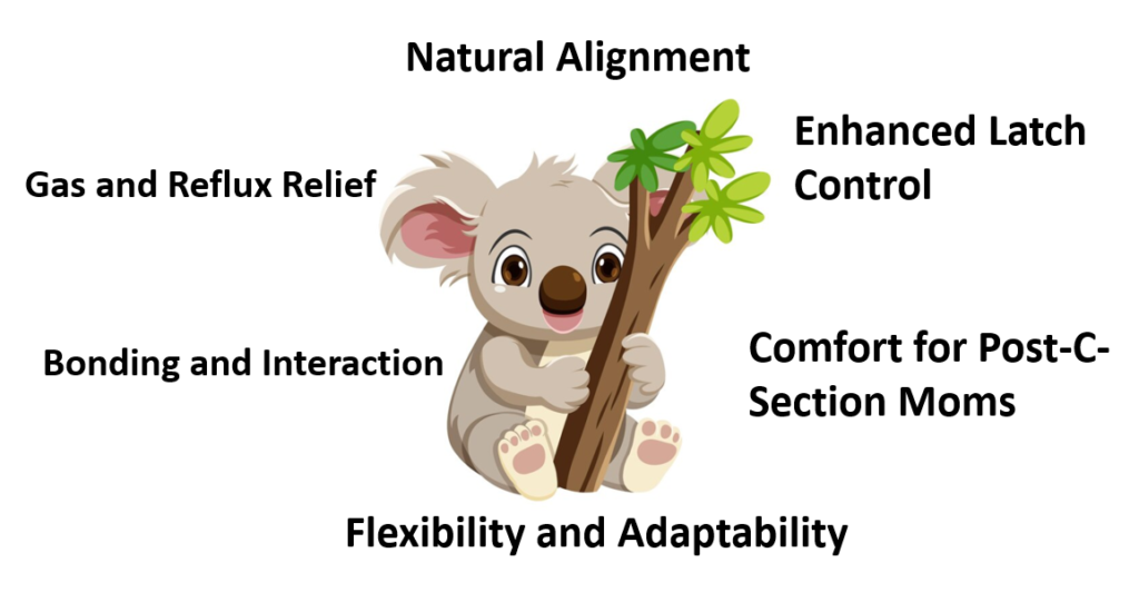 Mastering the Koala Hold: The Ultimate Breastfeeding Position for Newborns