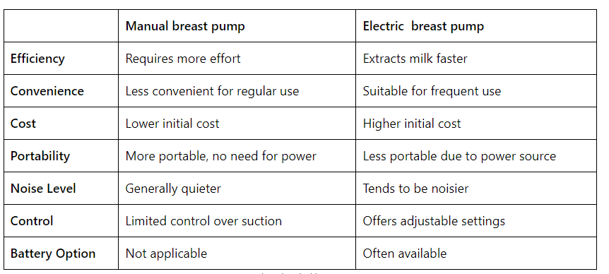 Manual vs Electric breast pump